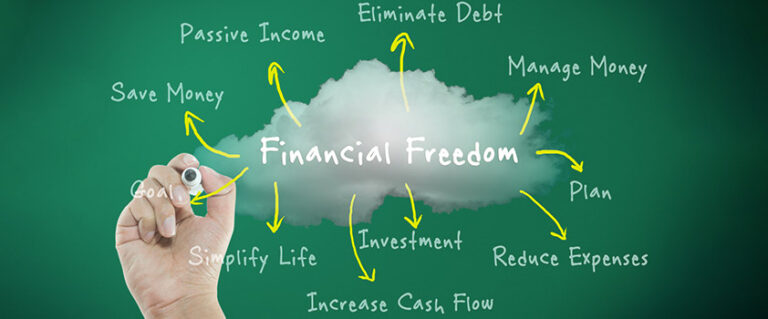 EQ Based Investing and Financial Freedom